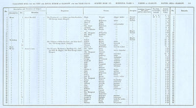 VR 1913-14, Ward 04, p203