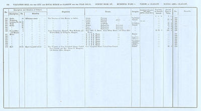 VR 1913-14, Ward 04, p206