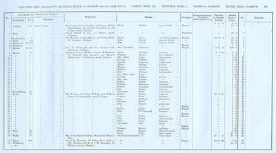 VR 1913-14, Ward 04, p207