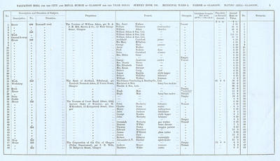 VR 1913-14, Ward 05, p001