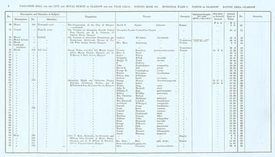 VR 1913-14, Ward 05, p002