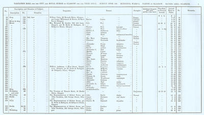 VR 1913-14, Ward 05, p003