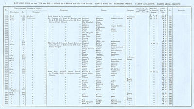 VR 1913-14, Ward 05, p004