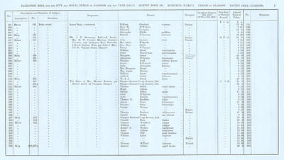 VR 1913-14, Ward 05, p005