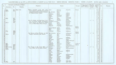 VR 1913-14, Ward 05, p007