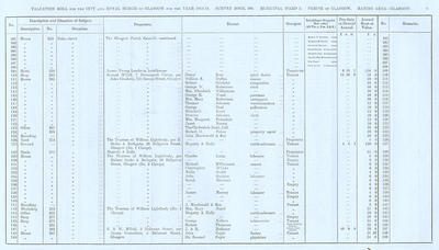 VR 1913-14, Ward 05, p009