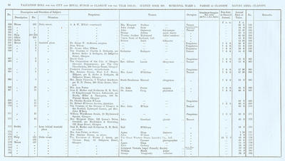 VR 1913-14, Ward 05, p010