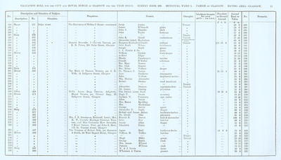 VR 1913-14, Ward 05, p011