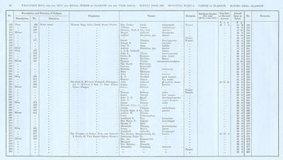 VR 1913-14, Ward 05, p012