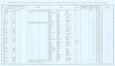 VR 1913-14, Ward 05, p014