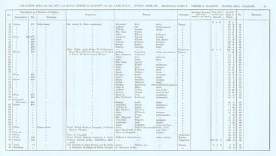 VR 1913-14, Ward 05, p015