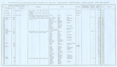 VR 1913-14, Ward 05, p016