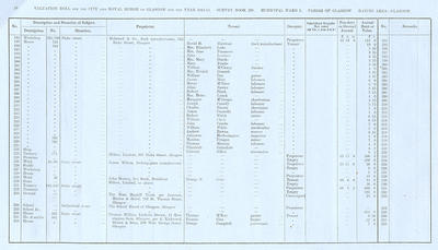 VR 1913-14, Ward 05, p018