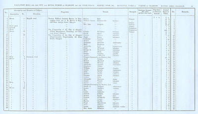 VR 1913-14, Ward 05, p019