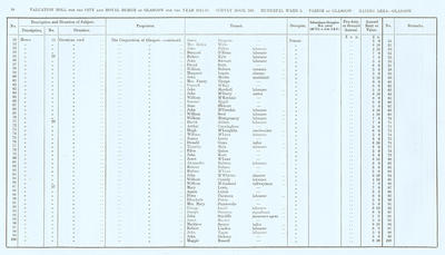 VR 1913-14, Ward 05, p020