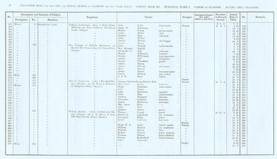 VR 1913-14, Ward 05, p014