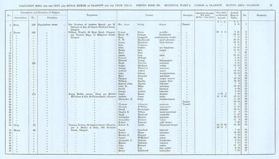 VR 1913-14, Ward 05, p025