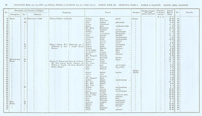 VR 1913-14, Ward 05, p026