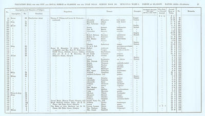 VR 1913-14, Ward 05, p027