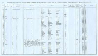 VR 1913-14, Ward 05, p028