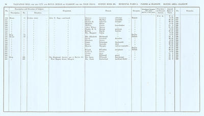 VR 1913-14, Ward 05, p030