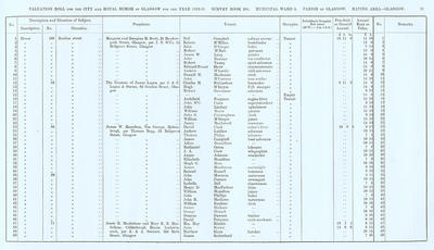 VR 1913-14, Ward 05, p031