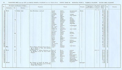 VR 1913-14, Ward 05, p032