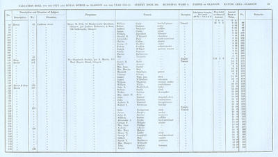 VR 1913-14, Ward 05, p033