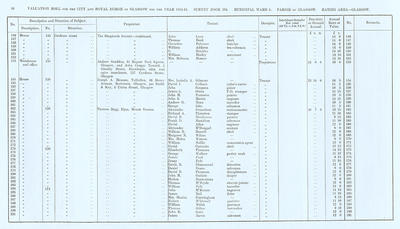 VR 1913-14, Ward 05, p034