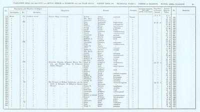 VR 1913-14, Ward 05, p035