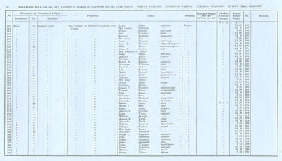 VR 1913-14, Ward 05, p036