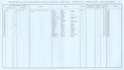 VR 1913-14, Ward 05, p037