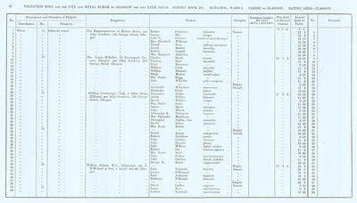VR 1913-14, Ward 05, p038
