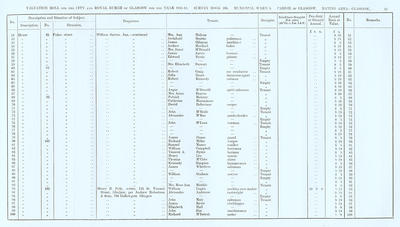 VR 1913-14, Ward 05, p045