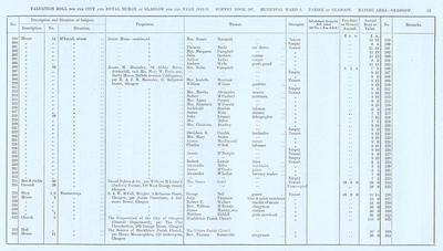 VR 1913-14, Ward 05, p053