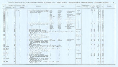 VR 1913-14, Ward 05, p061