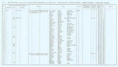 VR 1913-14, Ward 05, p062