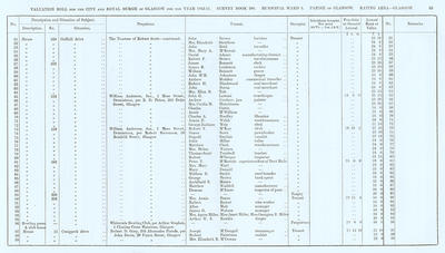 VR 1913-14, Ward 05, p063