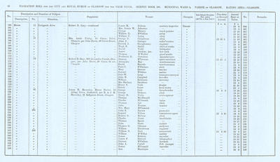 VR 1913-14, Ward 05, p064