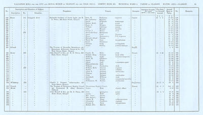 VR 1913-14, Ward 05, p065