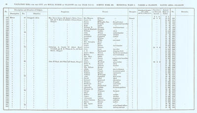 VR 1913-14, Ward 05, p066
