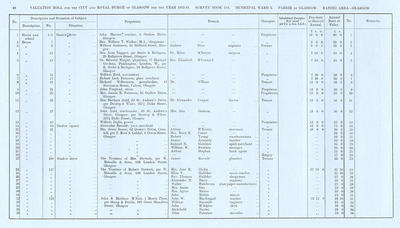 VR 1913-14, Ward 05, p068