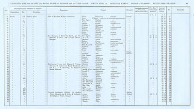 VR 1913-14, Ward 05, p069