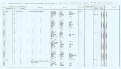 VR 1913-14, Ward 05, p070