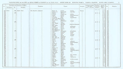 VR 1913-14, Ward 05, p071