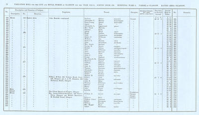 VR 1913-14, Ward 05, p072