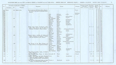 VR 1913-14, Ward 05, p073