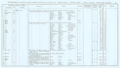 VR 1913-14, Ward 05, p075