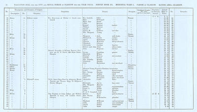 VR 1913-14, Ward 05, p076