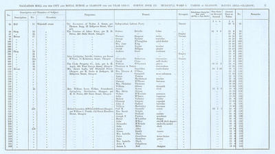 VR 1913-14, Ward 05, p077